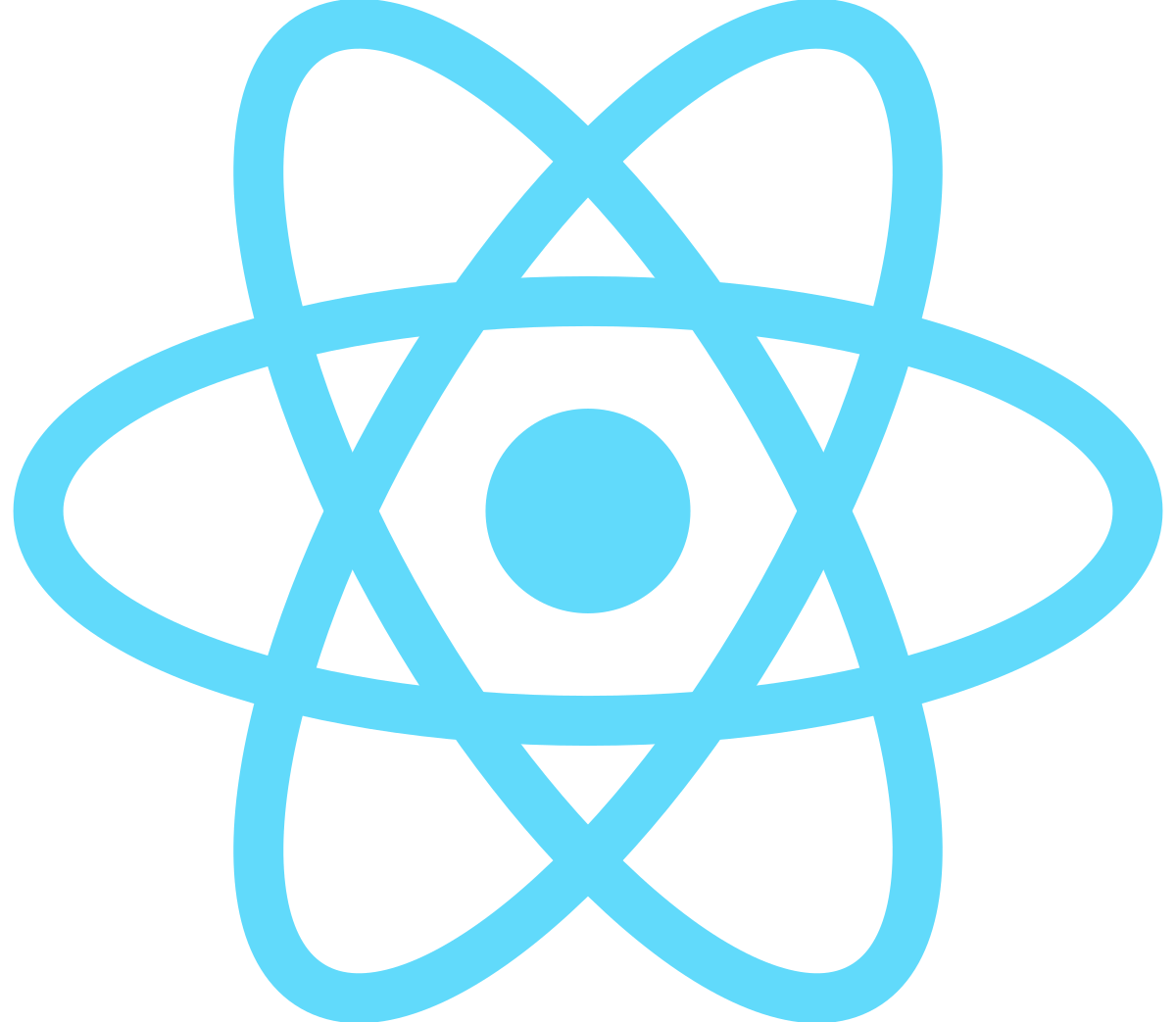 React JS